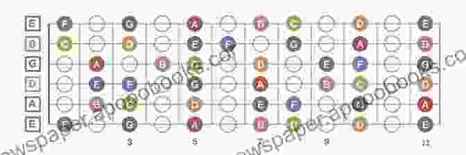 A Close Up Of A Guitar Fretboard With Notes Written On It Ukulele Utube Notebook: Learn Songs Watch Youtube Take Notes