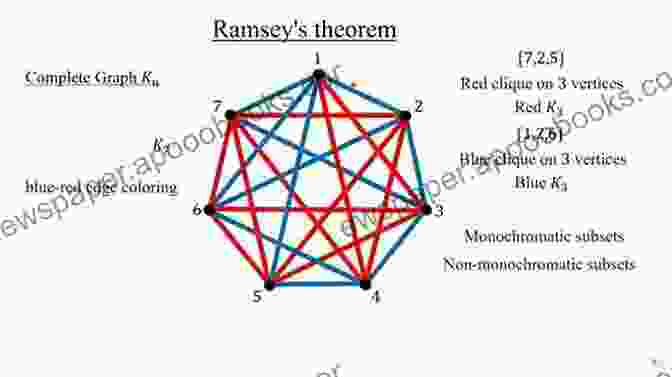 A Complex Diagram Illustrating Ramsey's Theorem And Its Applications In Graph Theory. Ramsey Theory For Discrete Structures