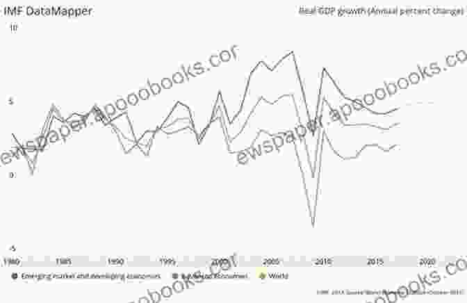 A Graph Showing The Rapid Economic Growth Of America After The Second World War. The Rise Of The Public Authority: Statebuilding And Economic Development In Twentieth Century America