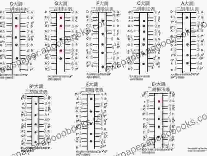 A Music Sheet Showing Erhu Scales How To Play Erhu The Chinese Violin: The Gaohu And Zhonghu