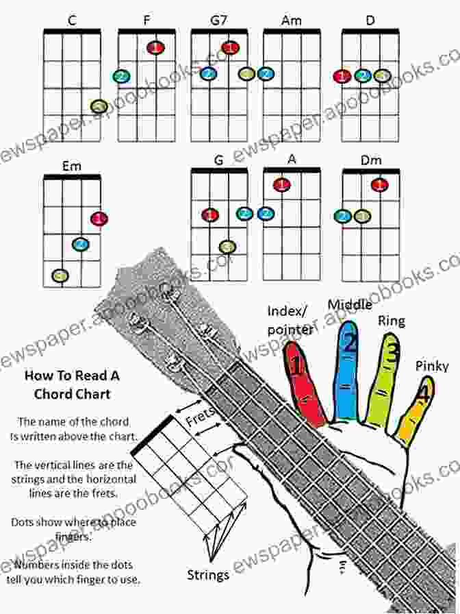 Advanced Ukulele Techniques Easy To Start A Ukulele: The Basics Of Beginning Your Ukulele Journey