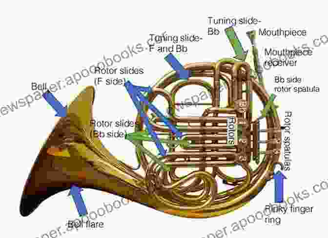 An Illustration Demonstrating Proper Tone Technique For A Brass Instrument Sound Innovations For Concert Band: Ensemble Development For Advanced Concert Band Baritone T C : Chorales And Warm Up Exercises For Tone Technique (Sound Innovations For Band)