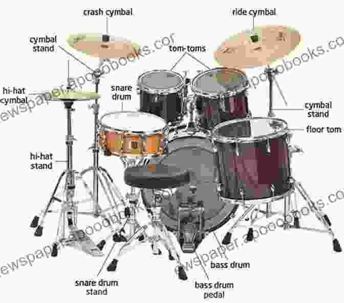 An Image Of A Drum Set With All The Different Parts Labeled. Bang On Time: A Guide For The Beginning And Advancing Drum Student