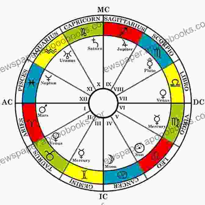 Astrological Birth Chart Born 2024 Aug 06? Your Birthday Secrets To Money Love Relationships Luck: Fortune Telling Self Help: Numerology Horoscope Astrology Zodiac Destiny Science Metaphysics