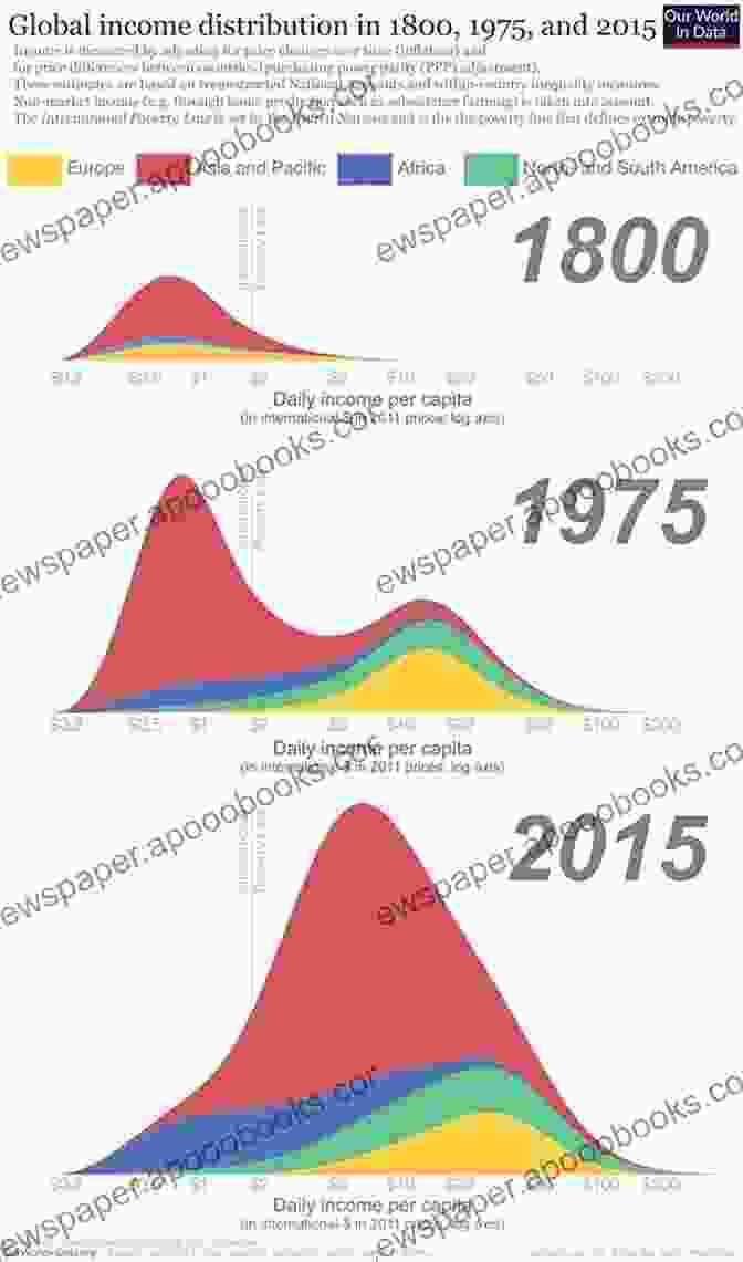 Consequences Of Inequality The New Geography Of Global Income Inequality