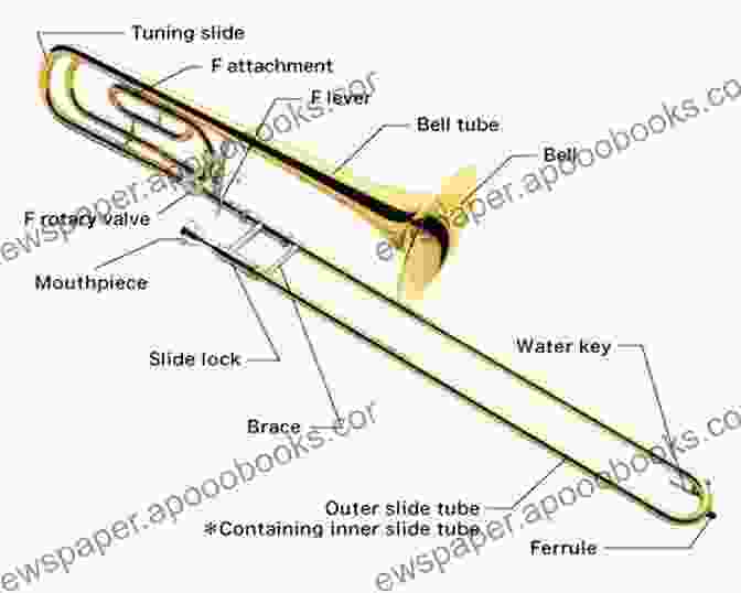 Detailed Diagram Of The Bass Trombone's Anatomy, Showcasing Its Extended Slide And Bore Design. Concert Music For Bass Trombone