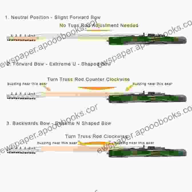 Detailed Instructions For Truss Rod Adjustment Acoustic Guitar Maintenance And Repair A Complete Do It Yourself Guide