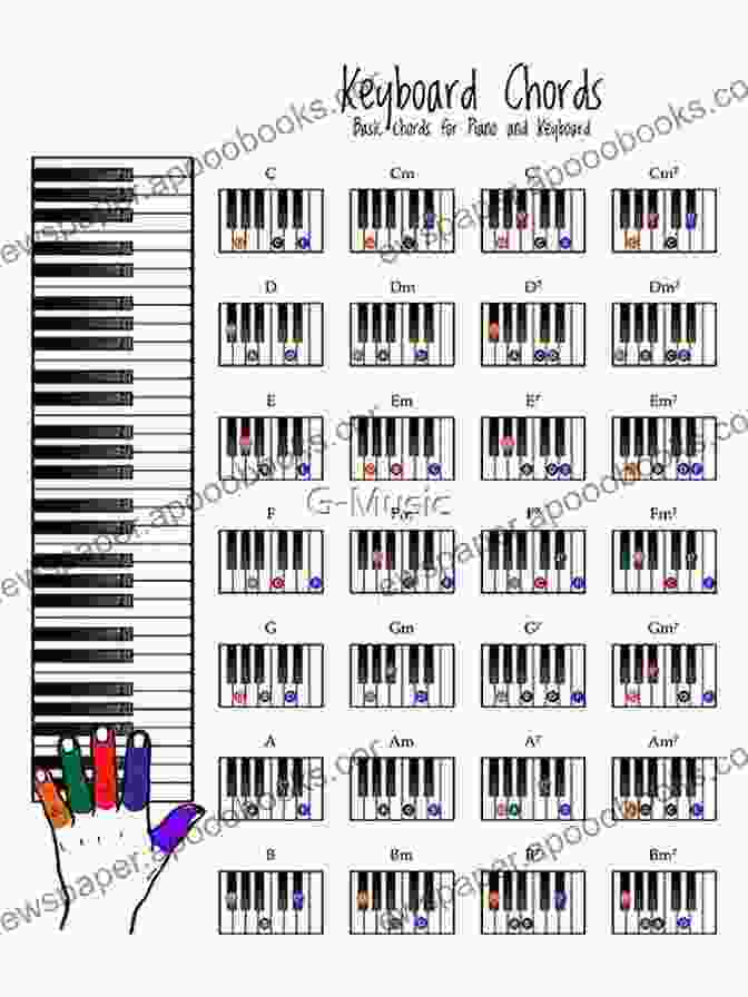 Diagram Of Piano Finger Placements Ukulele Chord Reference Book: Finger Placements And Notes Within The Chord Included