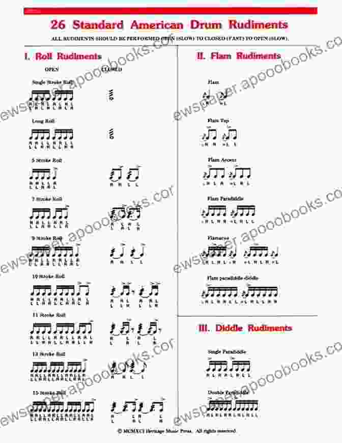 Drummer Practicing Snare Drum Rudiments Primary Handbook For Snare Drum