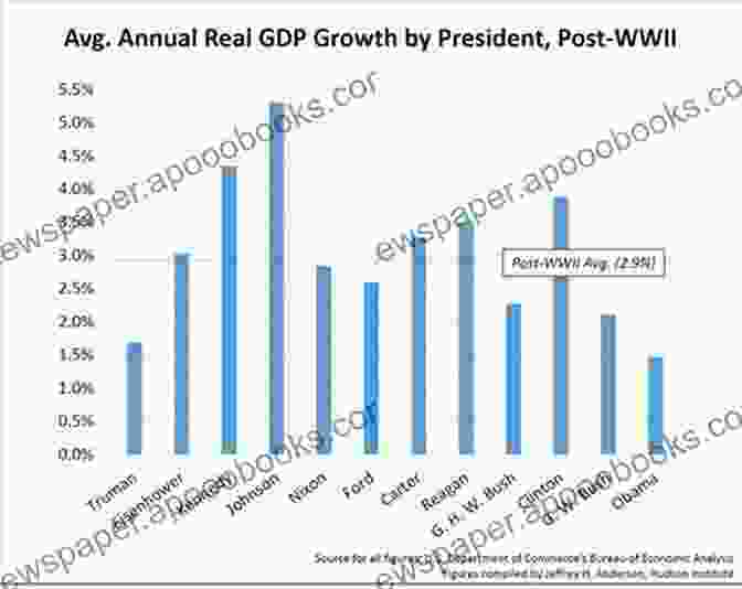 Graph Showing The Sharp Decline In Economic Growth Under Obama's Presidency Trickle Down Tyranny: Crushing Obama S Dream Of The Socialist States Of America