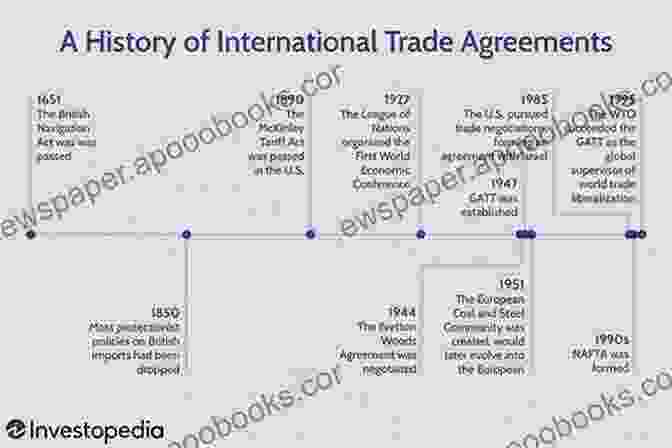 Historical Milestones In The Development Of International Trade Negotiations Negotiating Against The Odds: A Guide For Trade Negotiators From Developing Countries