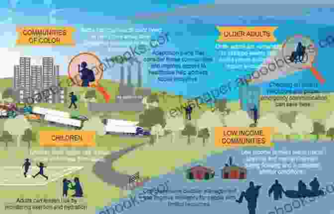 Image Representing The Impact Of Environmental Change On Society Understanding Globalization: The Social Consequences Of Political Economic And Environmental Change