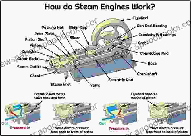 Intricate Anatomy Of A Steam Locomotive 2024 NTRAK Steam Annual George Woods