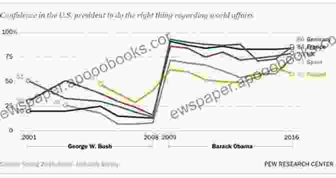 Map Showing The Decline In America's Global Influence Under Obama's Presidency Trickle Down Tyranny: Crushing Obama S Dream Of The Socialist States Of America