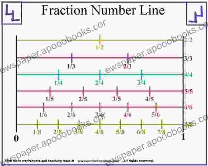 Students Using A Number Line To Learn Fractions Teaching Mathematics To Middle School Students With Learning Difficulties (What Works For Special Needs Learners)