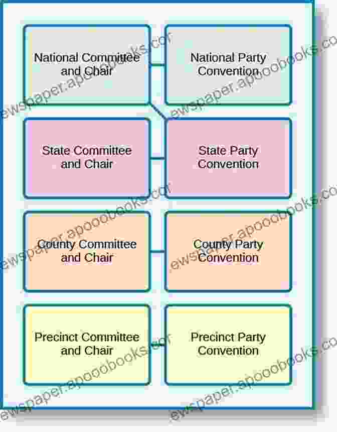 The Interplay Between Government And Politics Political Management: The Dance Of Government And Politics