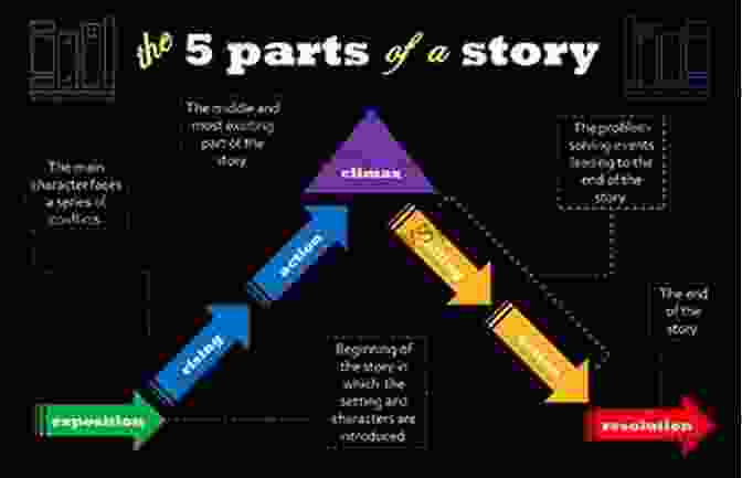 Them Story In Five Parts Book Cover THEM : A Story In Five Parts