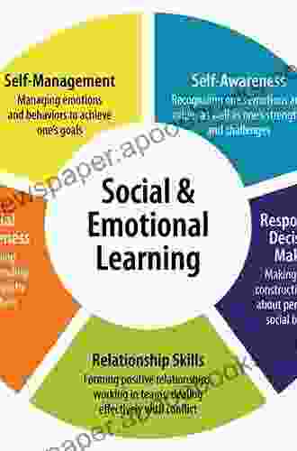 Social And Emotional Learning In Action: Experiential Activities To Positively Impact School Climate