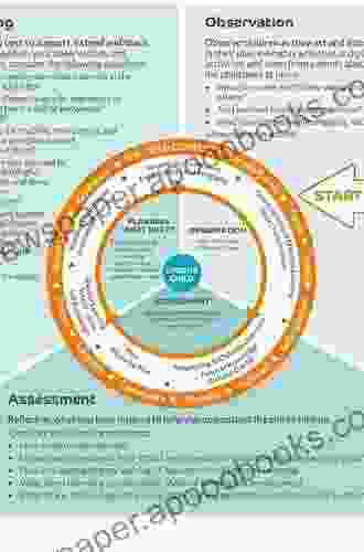 Focused Observations: How To Observe Young Children For Assessment And Curriculum Planning