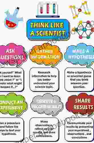 Think It Show It Science: Strategies for Demonstrating Knowledge (Think It Show It)